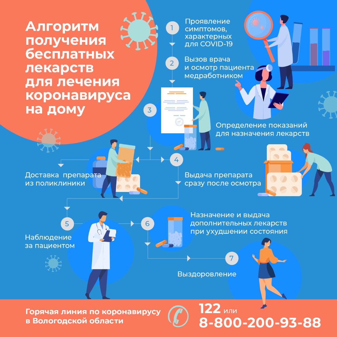 Памятка "Алгоритм получения бесплатных лекарств для лечения коронавируса на дому"