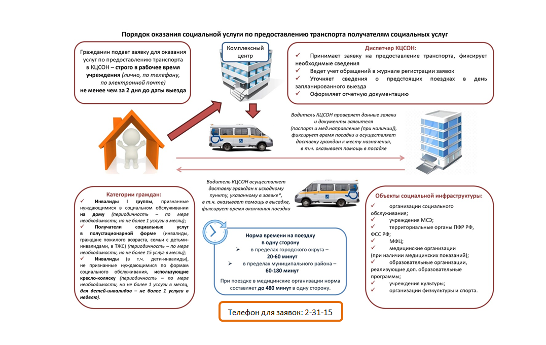 Об услуге по предоставлению транспорта