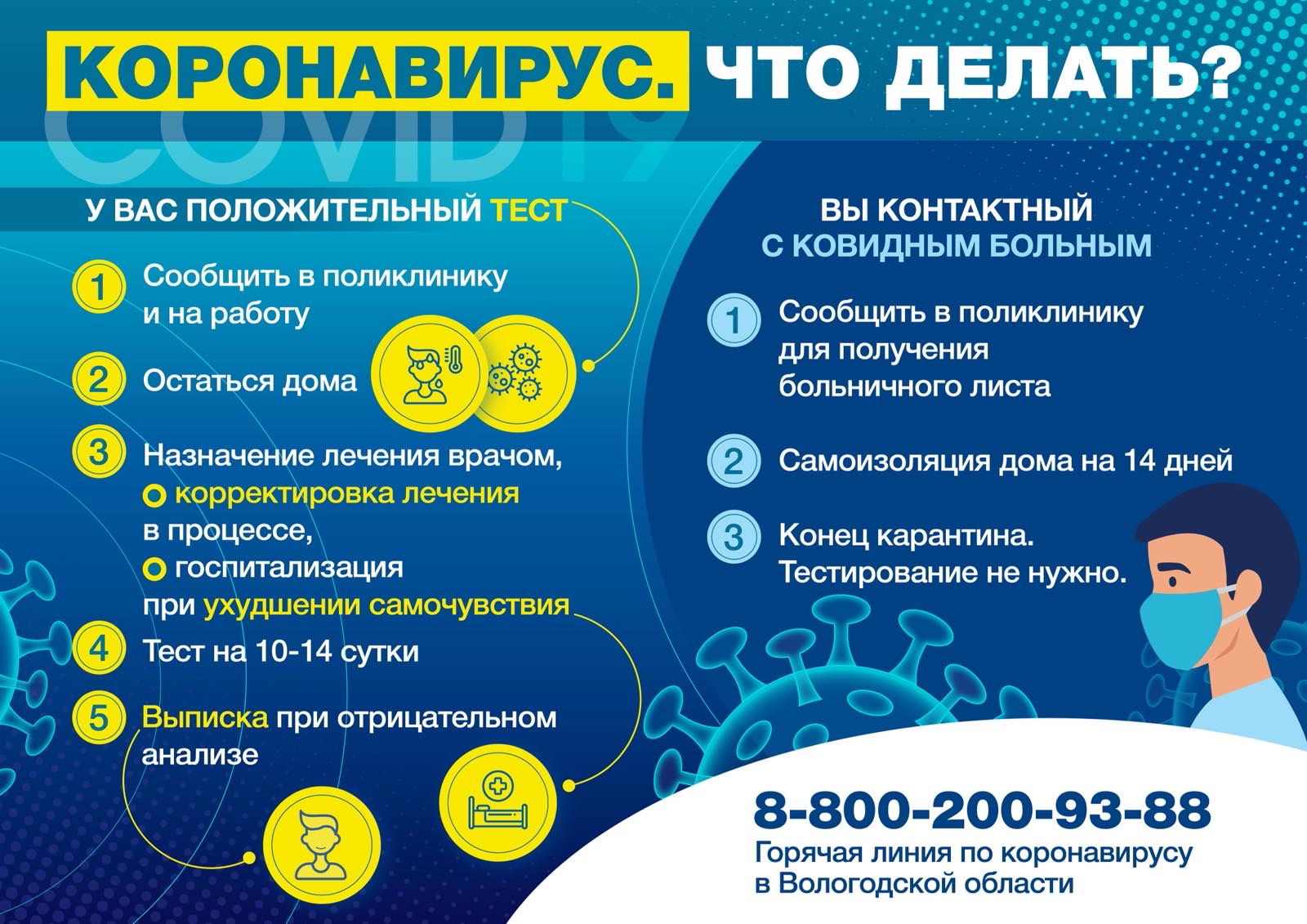 Памятка "Коронавирус. Что делать?"