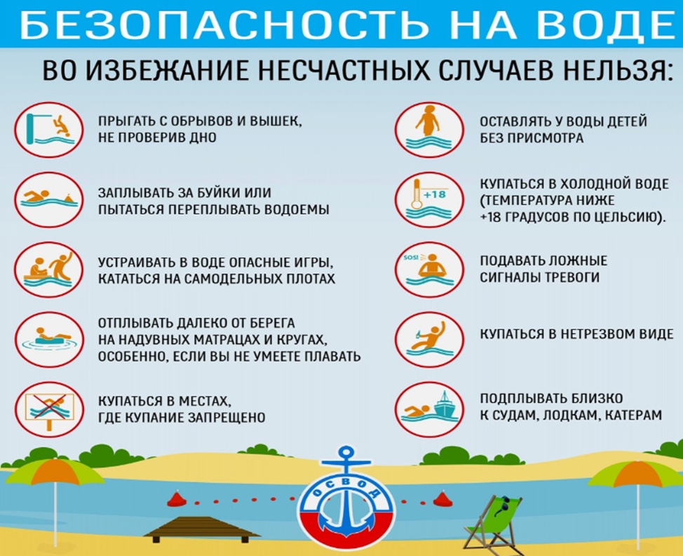 ❗Безопасность на воде