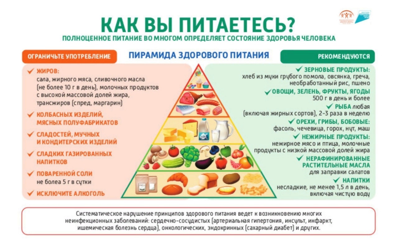 С 18 по 24 декабря Минздрав РФ проводит неделю популяризации здорового питания