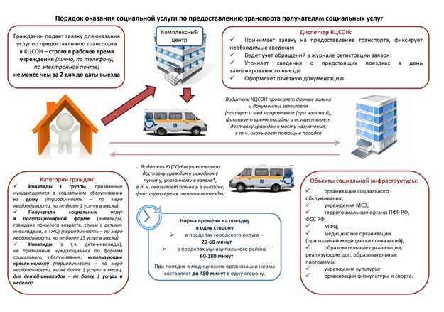 Об услуге по предоставлению транспорта