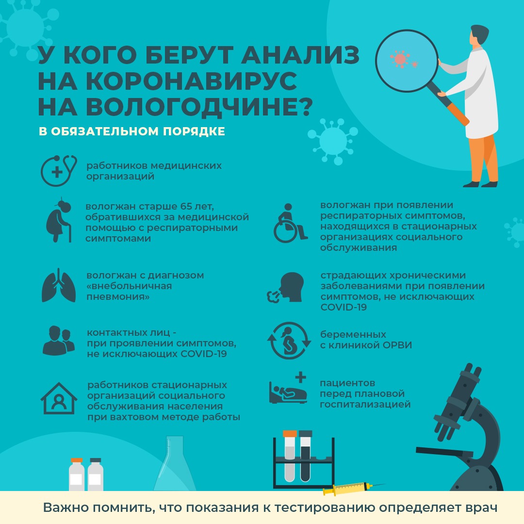 Памятка "У кого берут анализ на коронавирус на Вологодчине?"
