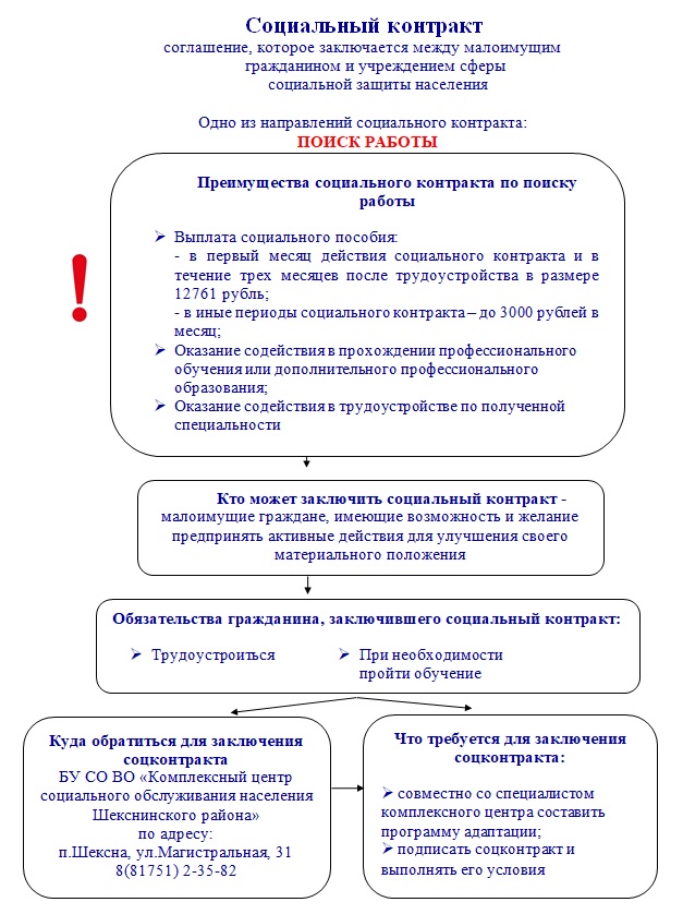 О предоставлении социального контракта