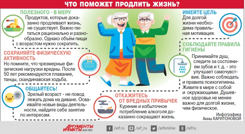 ✅ Школа долголетия ✅ 